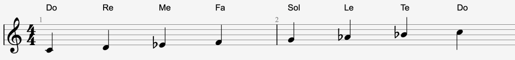 Minor Solfege Scale